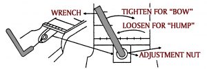 Truss Road Adjustment Diagram