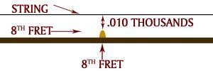 String height to obtain when adjusting the truss rod